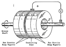 Motor de Faraday